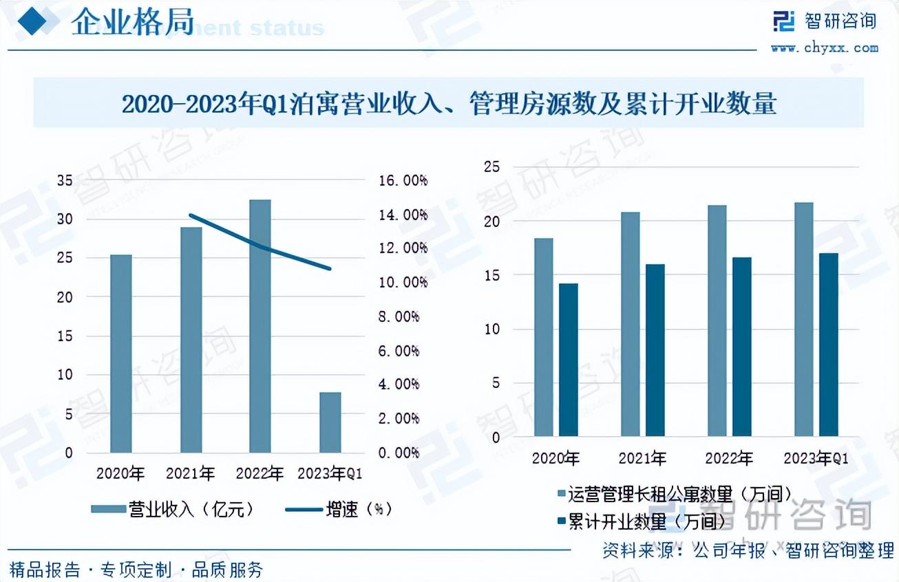 深圳市松果公寓，現(xiàn)代都市理想居住之選