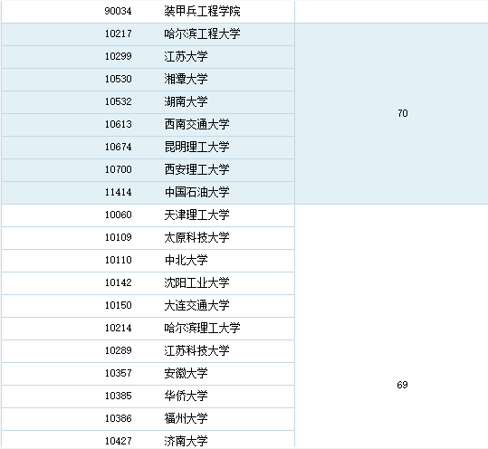 國(guó)內(nèi)材料專業(yè)排名與影響力深度解析